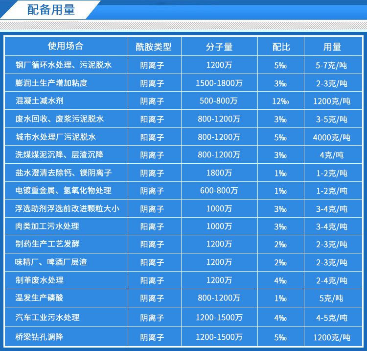 两性离子聚丙烯酰胺 两性离子聚丙烯酰胺
