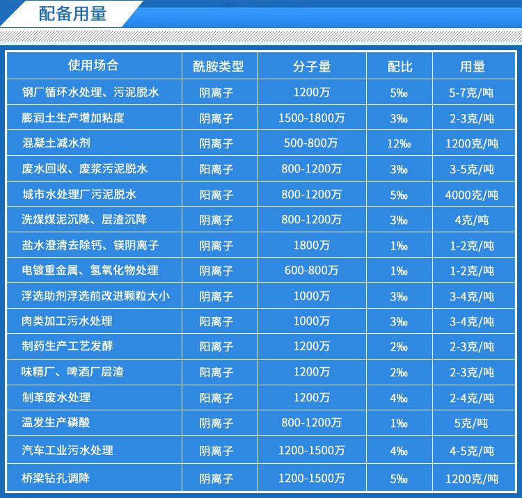 选矿絮凝剂