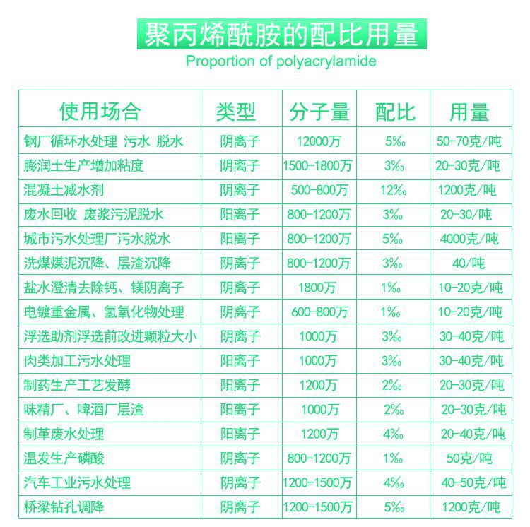 聚丙烯酰胺 聚丙烯酰胺